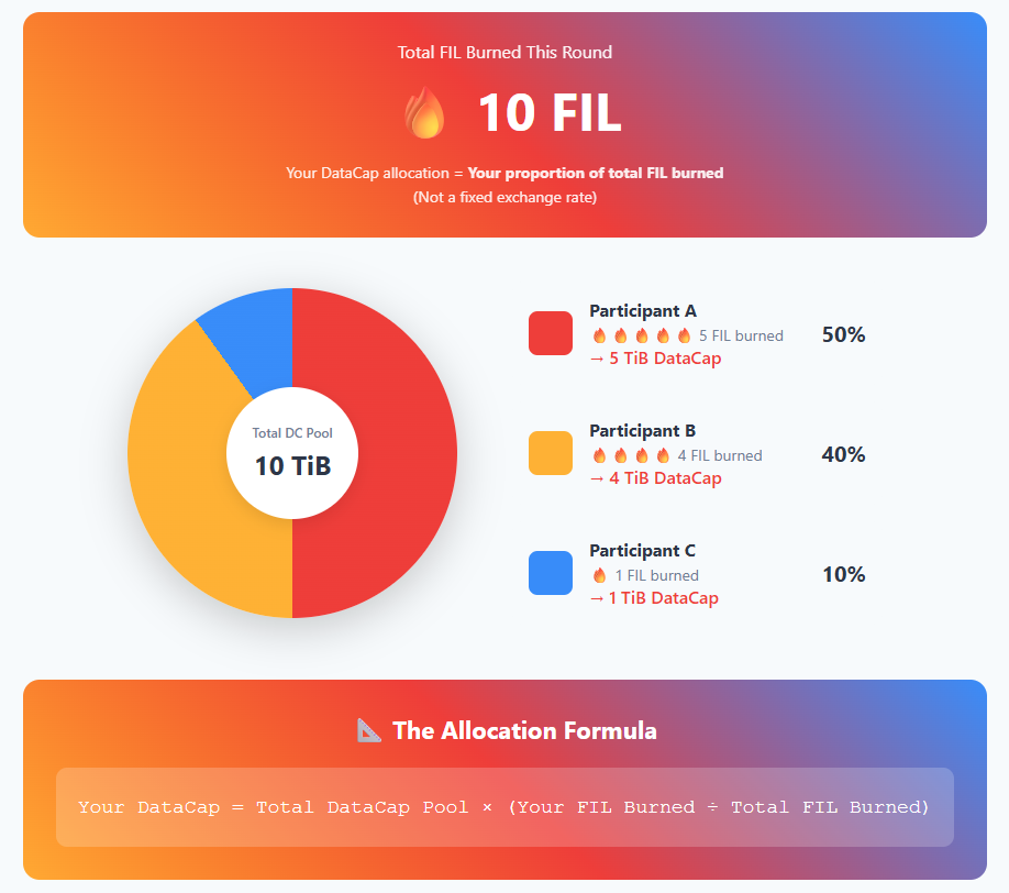 Click to expand DataCap allocation