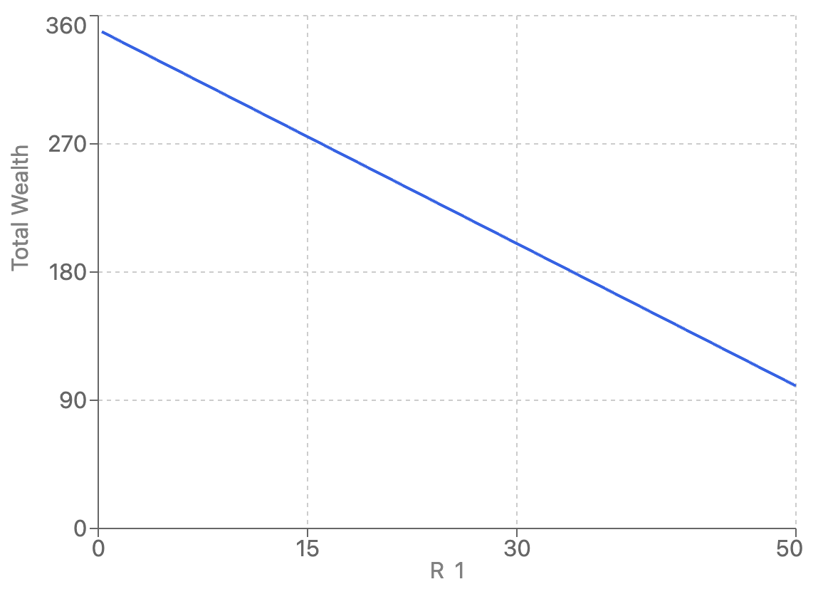 Click to expand Non-alignment plot