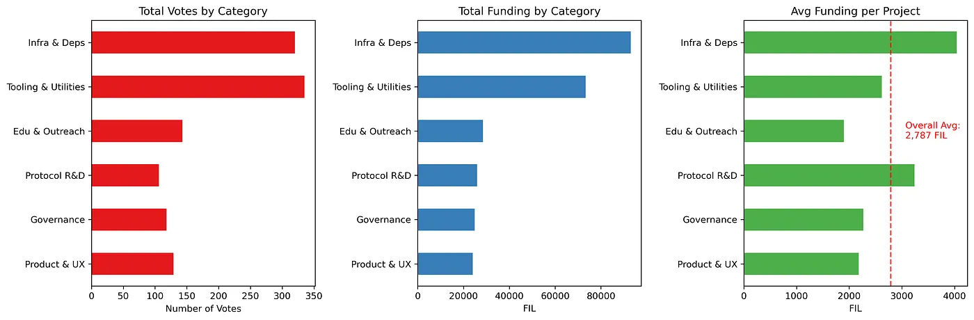 Click to expand Fig 2: Aggregate view of funding allocation
