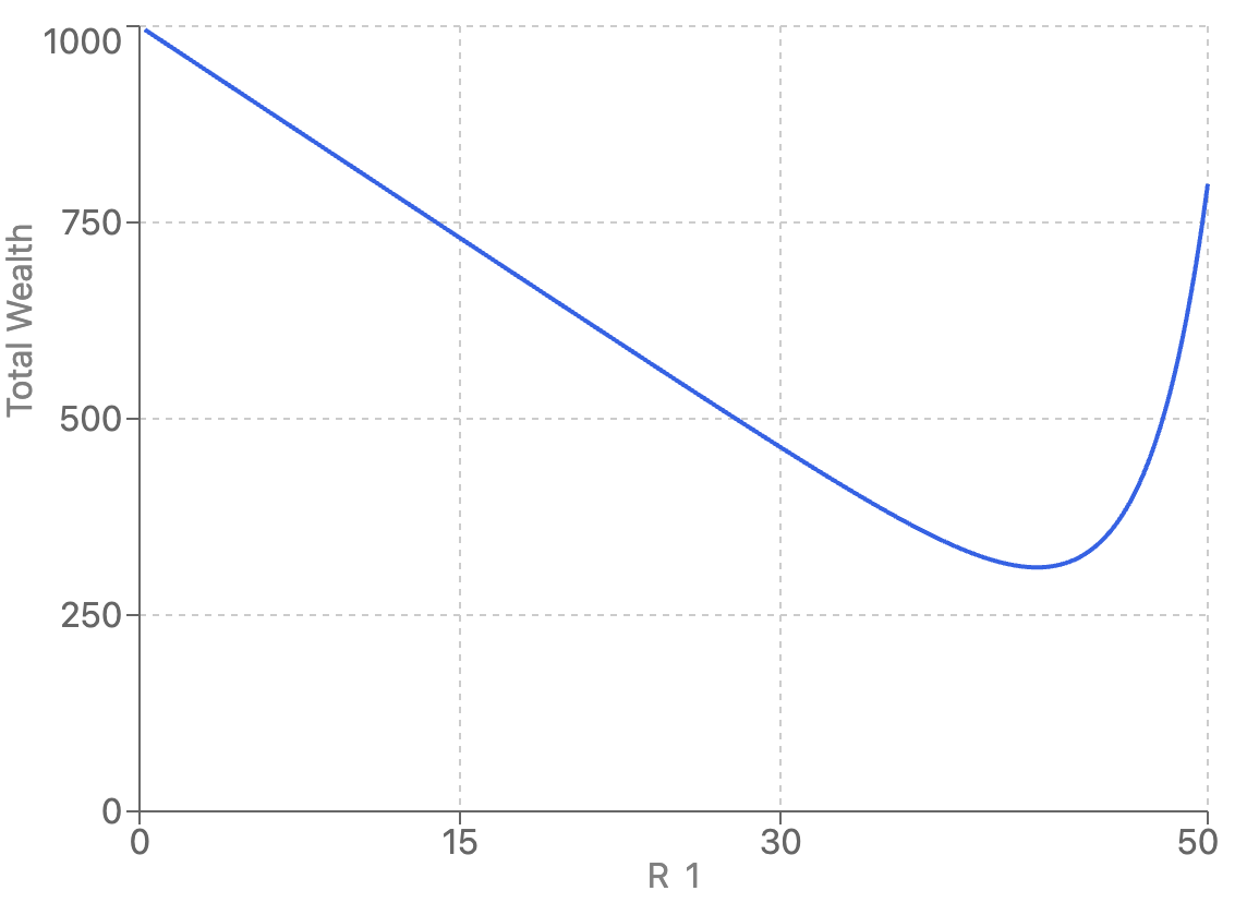Click to expand Alignment plot