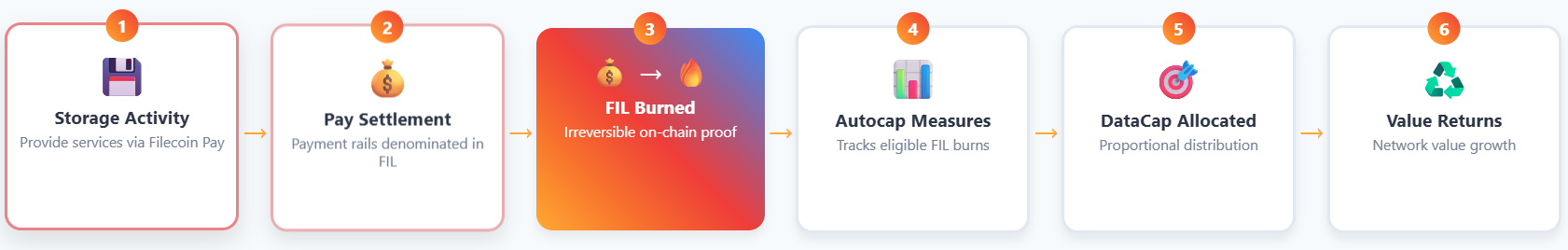 Click to expand How AutoCap works