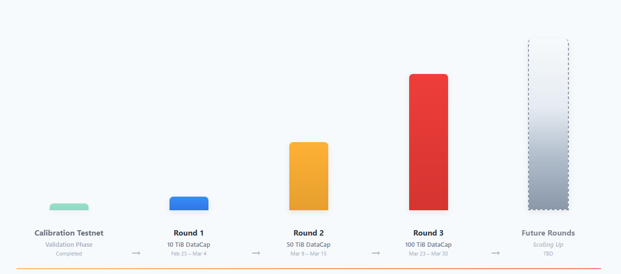 Click to expand Mainnet rounds