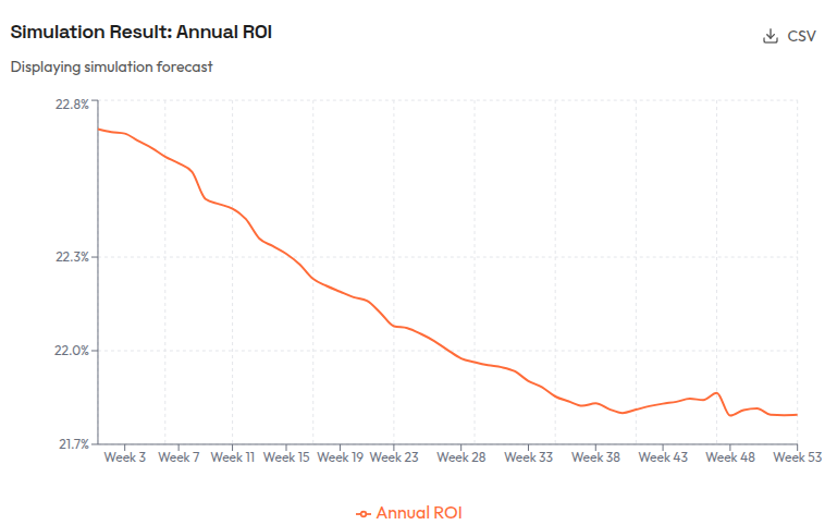 Click to expand ROI Details