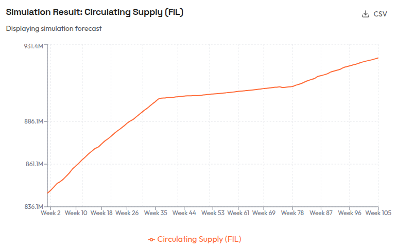 Click to expand Supply Details